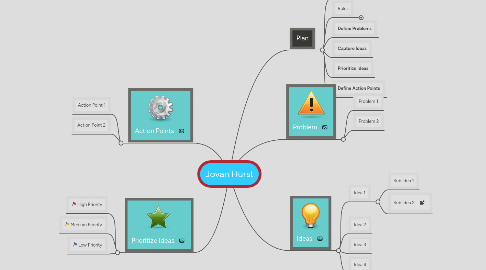 Mind Map: Jovan Hurst