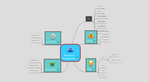 Mind Map: Workforce Management