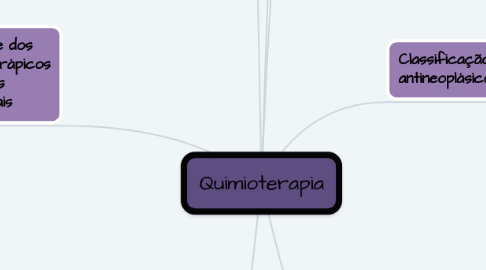 Mind Map: Quimioterapia