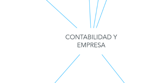 Mind Map: CONTABILIDAD Y EMPRESA