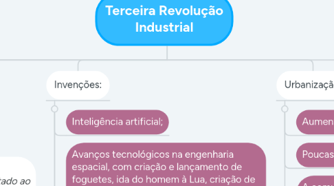 Mind Map: Terceira Revolução Industrial