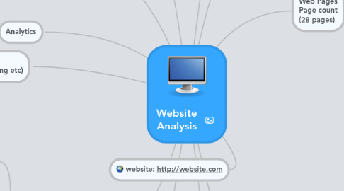 Mind Map: Website Analysis