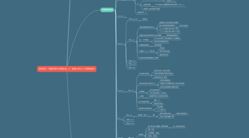 Mind Map: 奇忽局之「美国众神vs中国众仙」3：美国土地公 vs 中国耶和华