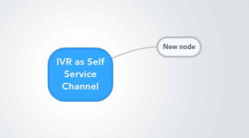 Mind Map: IVR as Self Service Channel