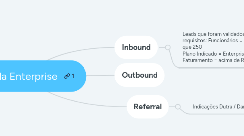 Mind Map: Jornada Enterprise