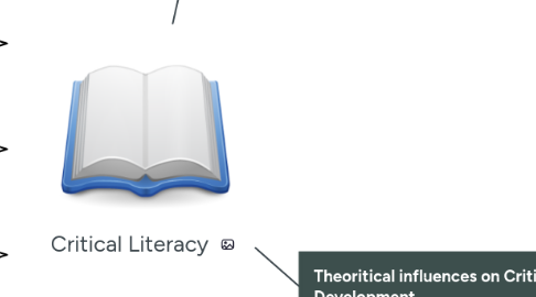 Mind Map: Critical Literacy