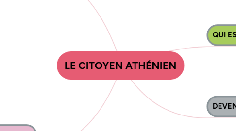 Mind Map: LE CITOYEN ATHÉNIEN