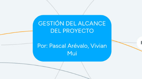 Mind Map: GESTIÓN DEL ALCANCE DEL PROYECTO Por: Pascal Arévalo, Vivian Mui