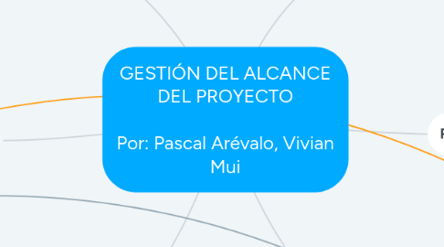 Mind Map: GESTIÓN DEL ALCANCE DEL PROYECTO  Por: Pascal Arévalo, Vivian Mui