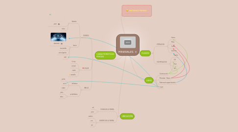 Mind Map: MINERALES