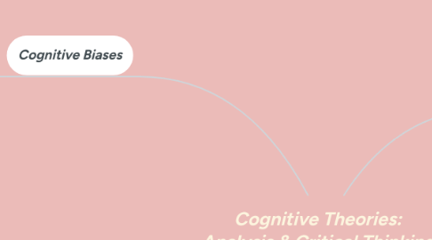 Mind Map: Cognitive Theories: Analysis & Critical Thinking