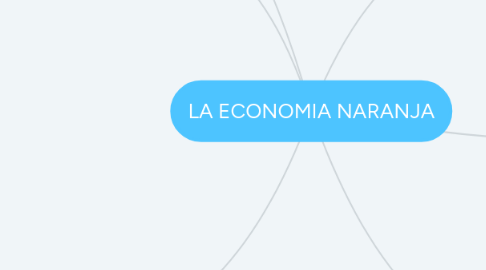 Mind Map: LA ECONOMIA NARANJA