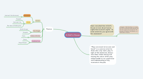 Mind Map: A Doll's House