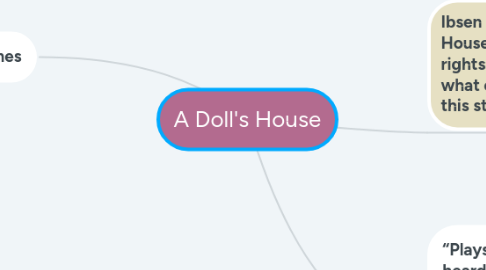 Mind Map: A Doll's House