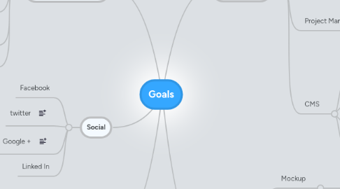 Mind Map: Goals