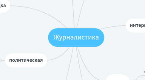 Mind Map: Журналистика