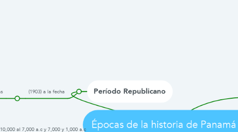 Mind Map: Épocas de la historia de Panamá  (1)