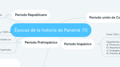 Mind Map: Épocas de la historia de Panamá (1)