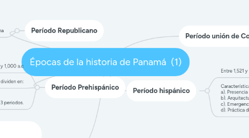 Mind Map: Épocas de la historia de Panamá  (1)