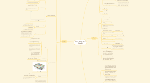 Mind Map: Projet design MTP: Sciences