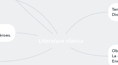 Mind Map: Literatura clásica