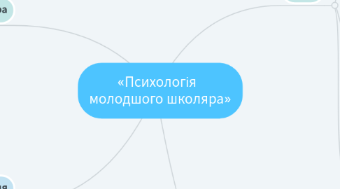 Mind Map: «Психологія молодшого школяра»