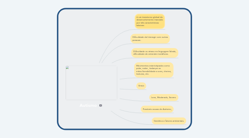 Mind Map: Autismo