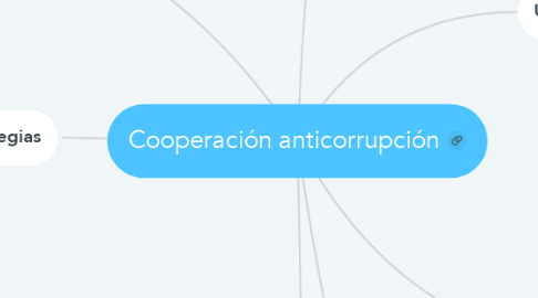 Mind Map: Cooperación anticorrupción