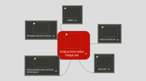 Mind Map: POBLACIÓN PARA TRABAJAR