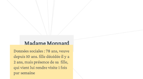 Mind Map: Madame Monnard