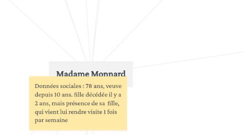 Mind Map: Madame Monnard