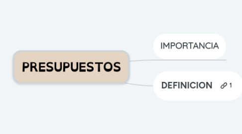 Mind Map: PRESUPUESTOS