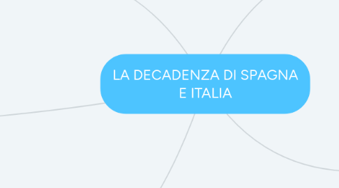 Mind Map: LA DECADENZA DI SPAGNA E ITALIA