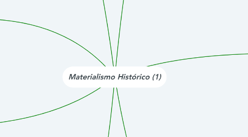 Mind Map: Materialismo Histórico (1)