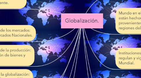 Mind Map: Globalización.