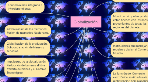 Mind Map: Globalización.