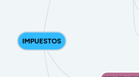 Mind Map: IMPUESTOS