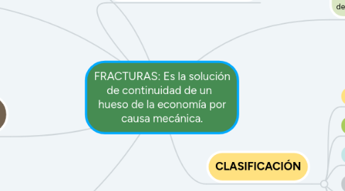Mind Map: FRACTURAS: Es la solución de continuidad de un hueso de la economía por causa mecánica.