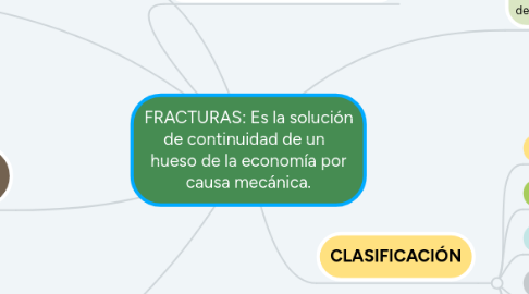 Mind Map: FRACTURAS: Es la solución de continuidad de un   hueso de la economía por causa mecánica.