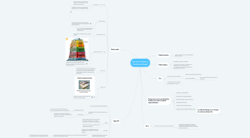 Mind Map: Revisión histórica, (Sedimentología)