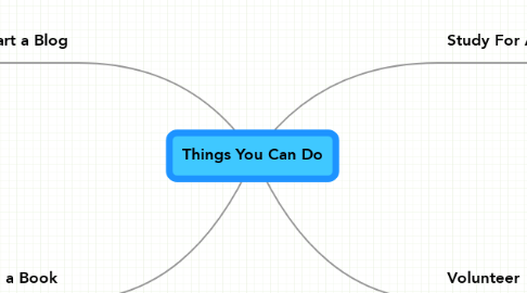 Mind Map: Things You Can Do
