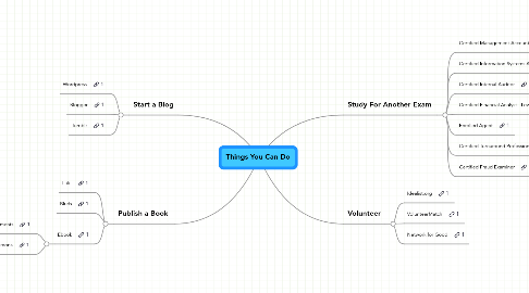Mind Map: Things You Can Do