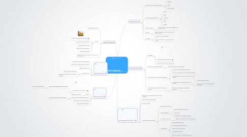 Mind Map: CRISIS FINANCIERA