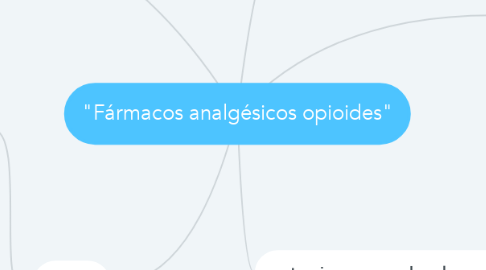Mind Map: "Fármacos analgésicos opioides"