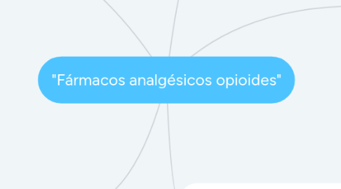 Mind Map: "Fármacos analgésicos opioides"