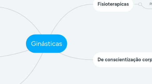 Mind Map: Ginásticas