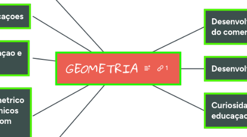 Mind Map: movimento dos pioneiros