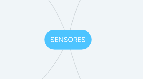 Mind Map: SENSORES