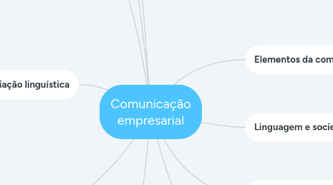 Mind Map: Comunicação empresarial