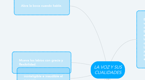 Mind Map: LA VOZ Y SUS CUALIDADES